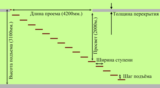 Входные лестницы в дом своими руками Входные лестницы в дом своими руками