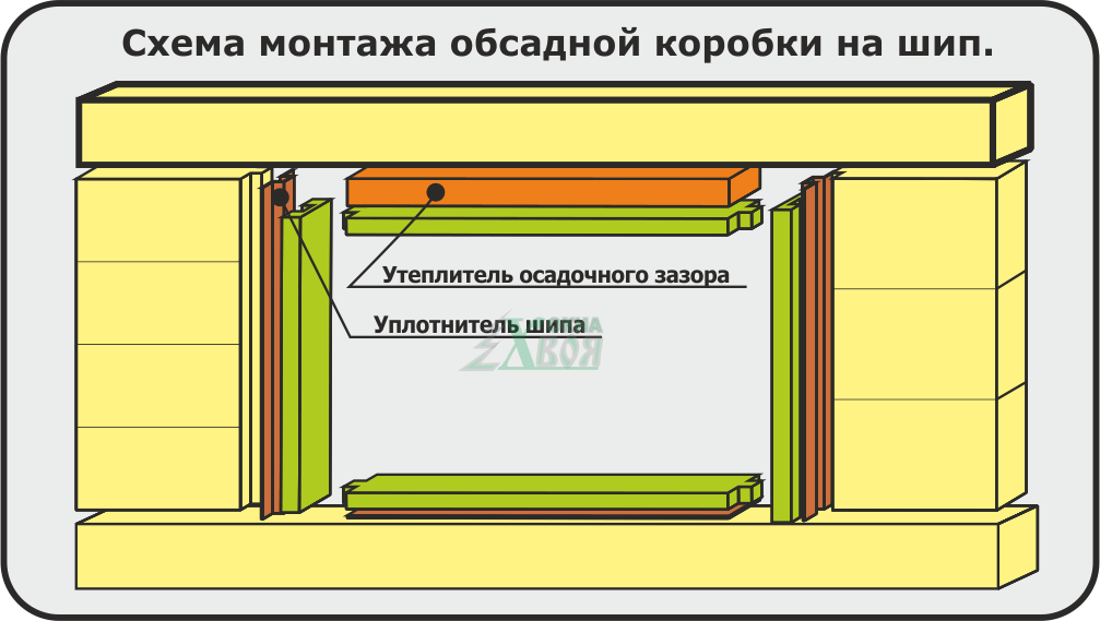 белье черновая коробка в брусовом доме внешнему
